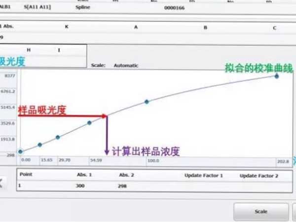 
                                生化定標基礎(chǔ)知識
                            